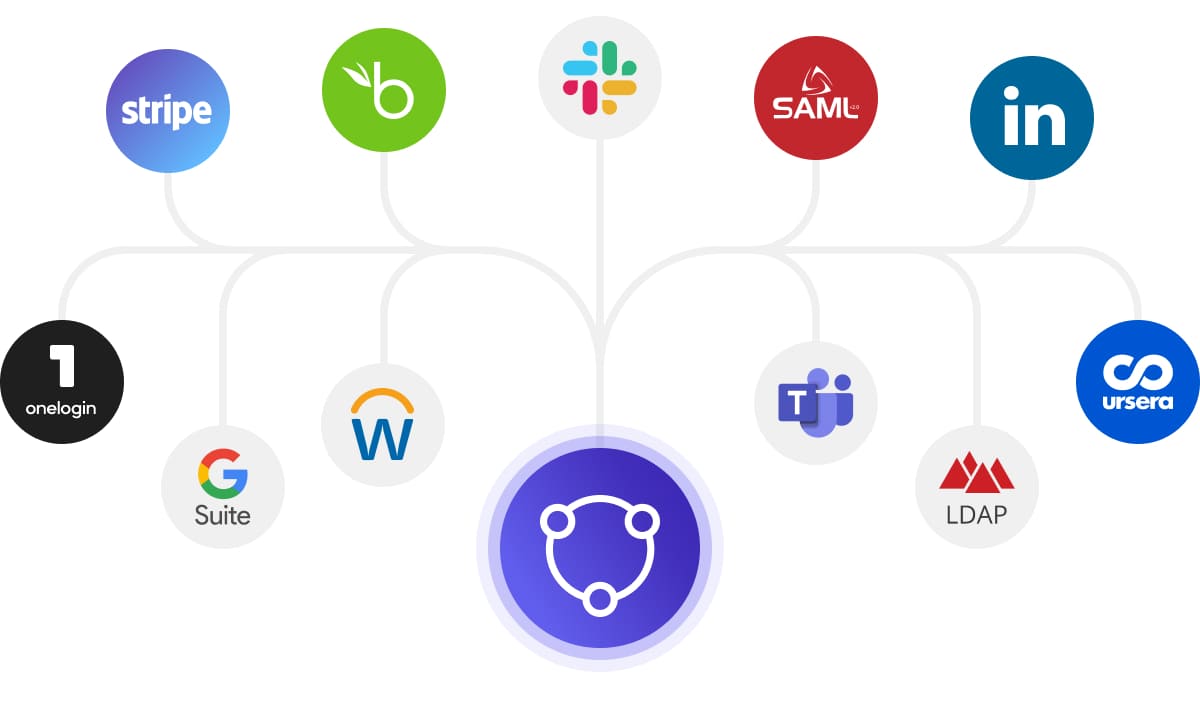 Our products are built to be connected