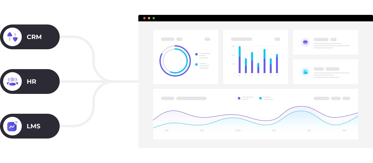 Measure the business impact